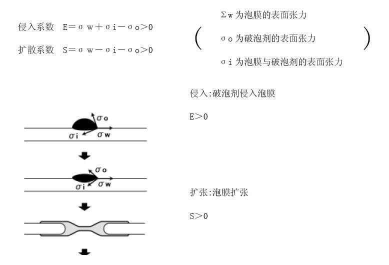 <a href='http://www.2619555.com/product/product-0001,0011,0022.shtml' class='keys' title='點(diǎn)擊查看關(guān)于消泡劑的相關(guān)信息' target='_blank'>消泡劑</a>