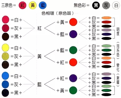 色精,金屬絡(luò)合染料,水性色精,油性色精,染料色精,環(huán)保色精