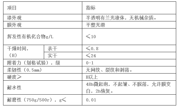 聚氨酯,水性聚氨酯,水性聚氨酯樹(shù)脂,水性樹(shù)脂,聚氨酯乳液,水性聚氨酯乳液,三升化工,順德三升貿(mào)易