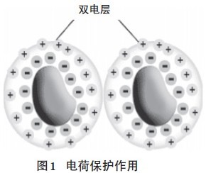 超分散潤濕<a href='http://www.2619555.com/product/product-0001,0011,0020.shtml' class='keys' title='點擊查看關(guān)于分散劑的相關(guān)信息' target='_blank'>分散劑</a>,水性顏料涂料