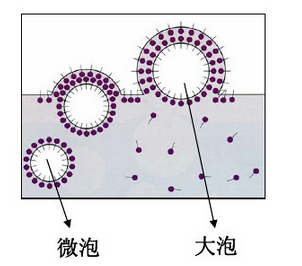 消泡劑，脫泡劑，迪高消泡劑，迪高脫泡劑