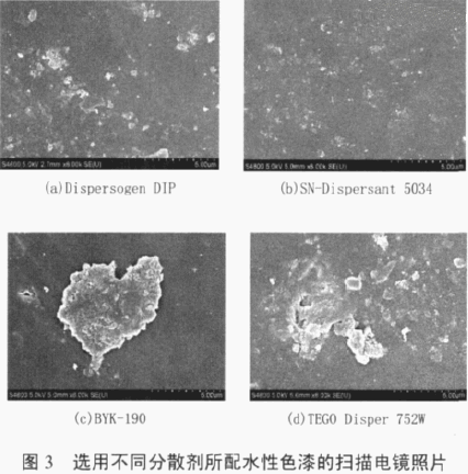 涂料潤濕分散劑,迪高分散劑,三升貿(mào)易,油墨分散劑,<a href='http://www.2619555.com' class='keys' title='點擊查看關(guān)于涂料助劑的相關(guān)信息' target='_blank'>涂料助劑</a>,顏料分散劑