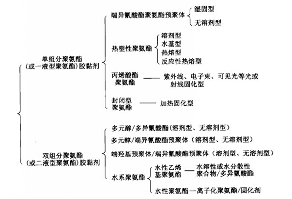 <a href='/product/product-0001,0013.shtml' class='keys' title='點(diǎn)擊查看關(guān)于水性聚氨酯的相關(guān)信息' target='_blank'>水性聚氨酯</a>