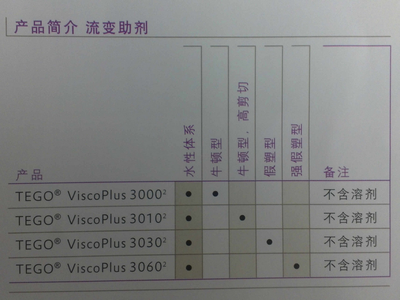 水性迪高增稠劑