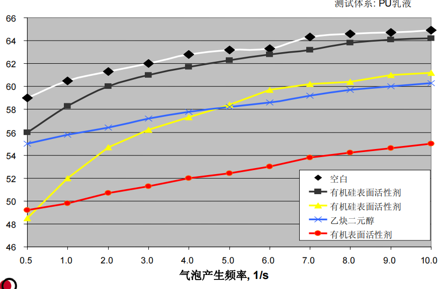 基材潤濕劑