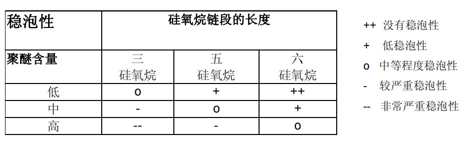 基材潤濕劑