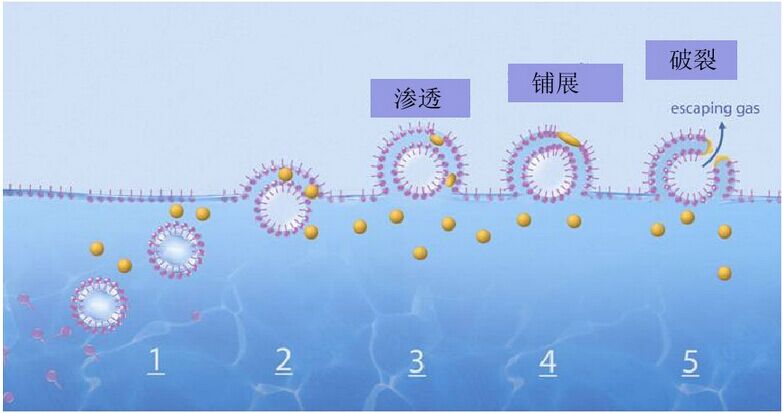 消泡劑，脫泡劑，迪高消泡劑，迪高脫泡劑