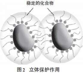 超分散潤濕<a href='http://www.2619555.com/product/product-0001,0011,0020.shtml' class='keys' title='點擊查看關(guān)于分散劑的相關(guān)信息' target='_blank'>分散劑</a>,水性顏料涂料