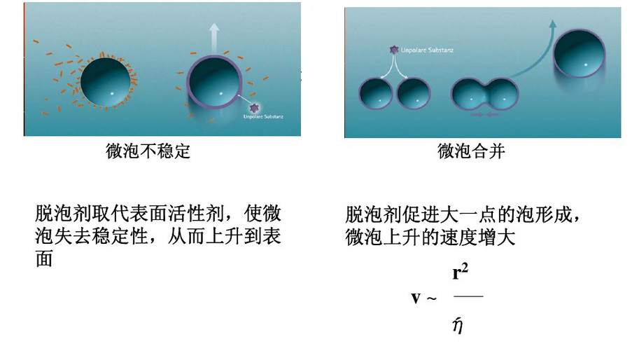 消泡劑，脫泡劑，迪高消泡劑，迪高脫泡劑