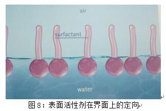 基材潤(rùn)濕劑,水性<a href='http://www.2619555.com/product/product-0001,0011,0018.shtml' class='keys' title='點(diǎn)擊查看關(guān)于潤(rùn)濕劑的相關(guān)信息' target='_blank'>潤(rùn)濕劑</a>,底材<a href='http://www.2619555.com/product/product-0001,0011,0018.shtml' class='keys' title='點(diǎn)擊查看關(guān)于潤(rùn)濕劑的相關(guān)信息' target='_blank'>潤(rùn)濕劑</a>,溶劑型潤(rùn)濕劑,迪高<a href='http://www.2619555.com/product/product-0001,0011,0018.shtml' class='keys' title='點(diǎn)擊查看關(guān)于潤(rùn)濕劑的相關(guān)信息' target='_blank'>潤(rùn)濕劑</a>,潤(rùn)濕劑批發(fā),涂料潤(rùn)濕劑,抑泡潤(rùn)濕劑,潤(rùn)濕劑