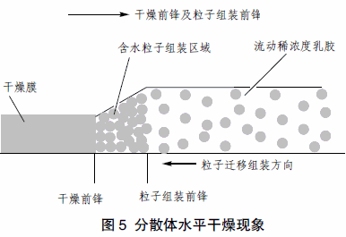 水性聚氨酯