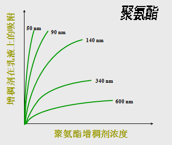 <a href='http://www.2619555.com/product/product-0001,0011,0020.shtml' class='keys' title='點(diǎn)擊查看關(guān)于分散劑的相關(guān)信息' target='_blank'>分散劑</a> 增稠劑