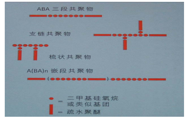 消泡劑