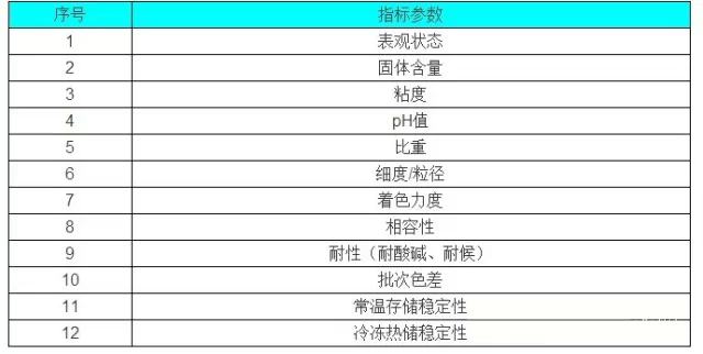 色漿,有機(jī)色漿,無(wú)機(jī)色漿,油性色漿,水性色漿