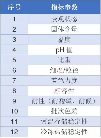 水性色漿，色漿，涂料色漿