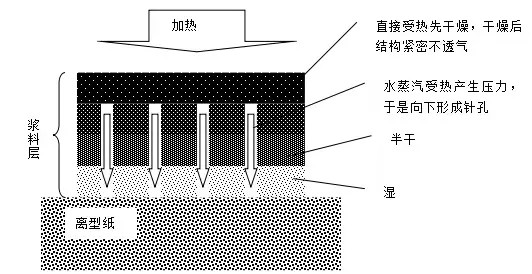 聚氨酯,水性聚氨酯,水性聚氨酯樹(shù)脂,水性樹(shù)脂,聚氨酯乳液,水性聚氨酯乳液,三升化工,順德三升貿(mào)易