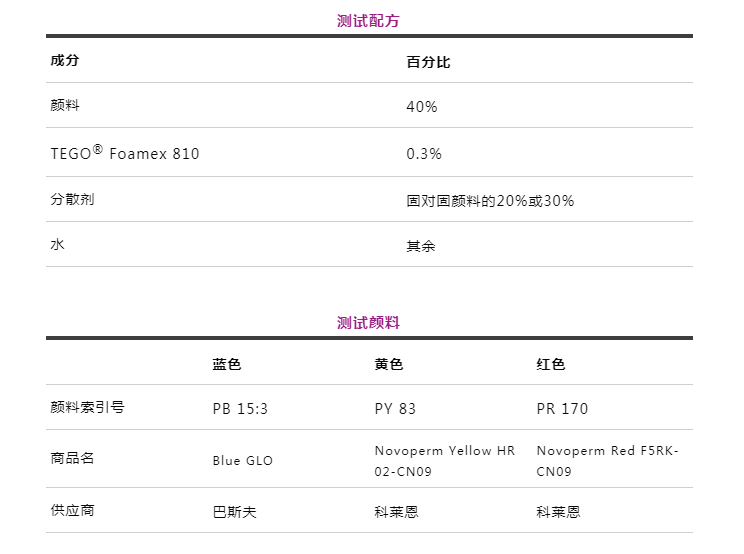 潤濕分散劑,水性涂料,水性分散劑,涂料助劑,<a href='http://www.2619555.com/product/product-0001,0011.shtml' class='keys' title='點擊查看關于迪高助劑的相關信息' target='_blank'>迪高助劑</a>,建筑涂料分散劑,工業(yè)涂料分散劑