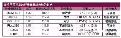 科萊恩羥乙基纖維素,廣東好威羥乙基纖維素,信越羥乙基纖維素,陶氏羥乙基纖維素,亞跨龍羥乙基纖維素