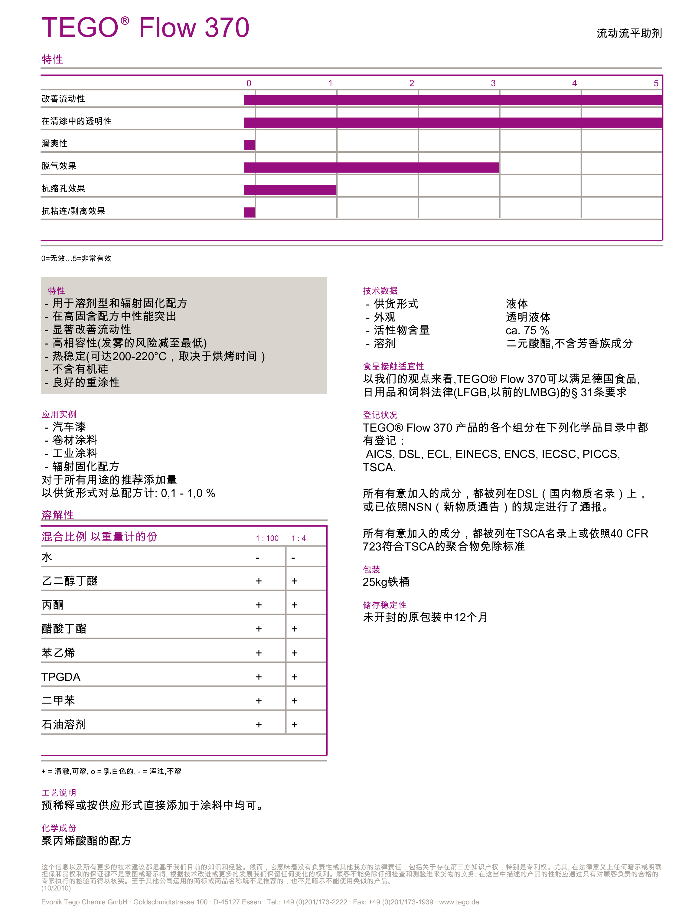 UV<a href='http://www.2619555.com' class='keys' title='點(diǎn)擊查看關(guān)于涂料助劑的相關(guān)信息' target='_blank'>涂料助劑</a>