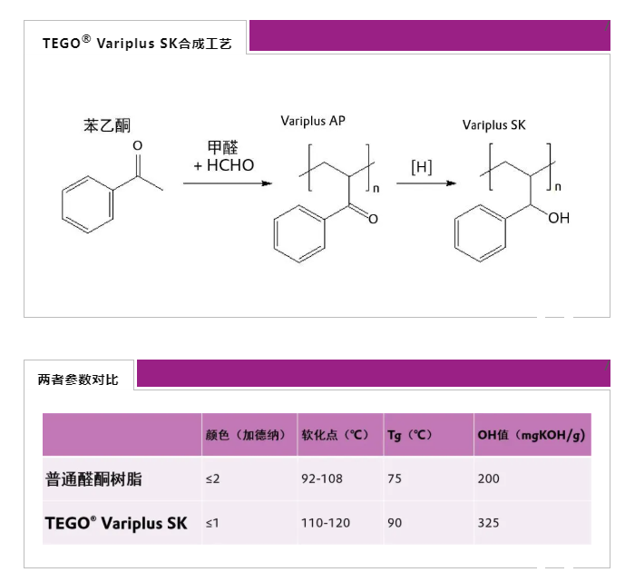 TEGO Variplus SK,醛酮樹(shù)脂,溶劑型涂料和油墨的硬樹(shù)脂