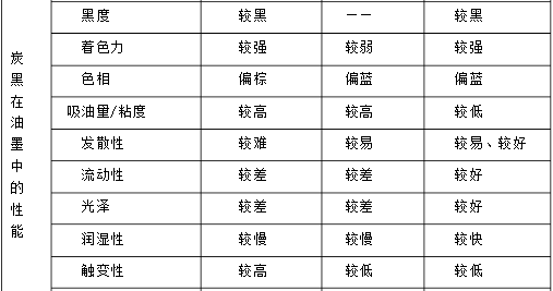 炭黑,歐勵(lì)隆炭黑,特種炭黑,三升炭黑,顏料炭黑,色素炭黑