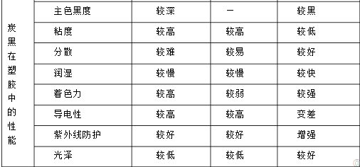 炭黑,歐勵(lì)隆炭黑,特種炭黑,三升炭黑,顏料炭黑,色素炭黑