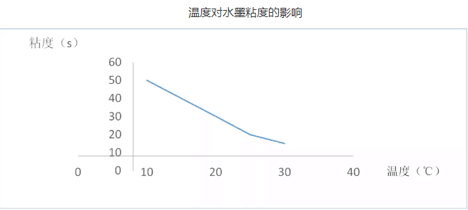 水性油墨,表面活性助劑,油墨添加劑,水性油墨助劑,三升化工