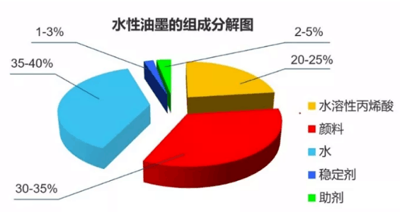 水性油墨,表面活性助劑,油墨添加劑,水性油墨助劑,三升化工