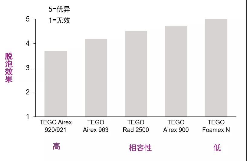 迪高450,迪高410,迪高810,迪高825,迪高270,迪高245,迪高2100,迪高760W,迪高900