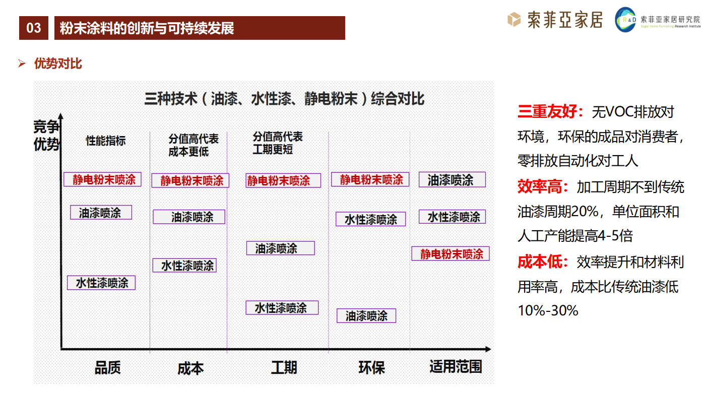 <a href='http://www.2619555.com' class='keys' title='點擊查看關(guān)于涂料助劑的相關(guān)信息' target='_blank'>涂料助劑</a>